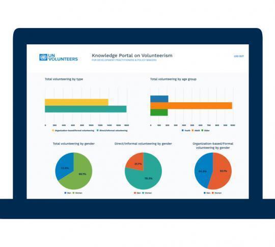 UNV Knowledge Portal UNV Knowledge Portal