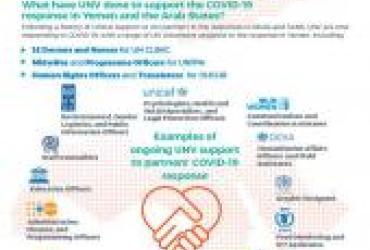UNV COVID-19 Offer for Yemen_thumbnail.jpeg