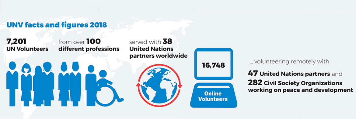 United Nations Partners Unv